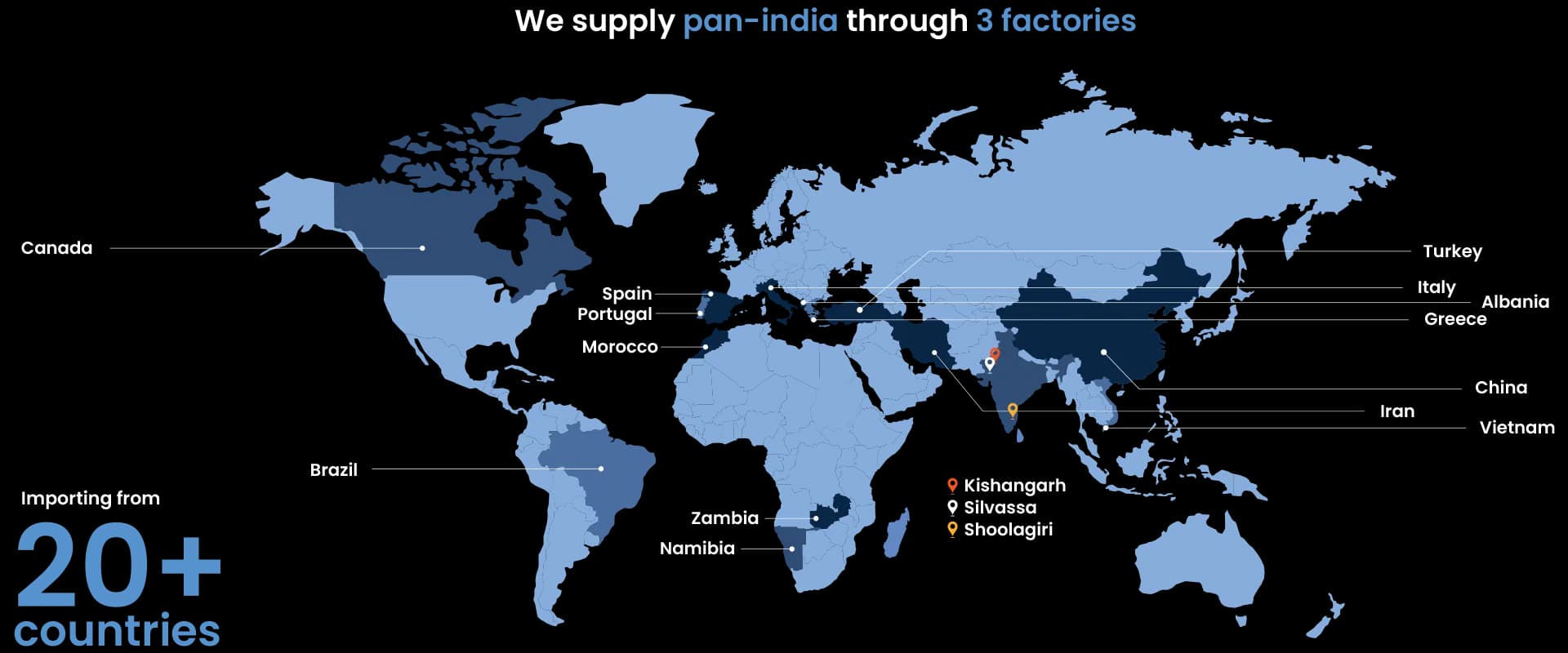 Global supply network