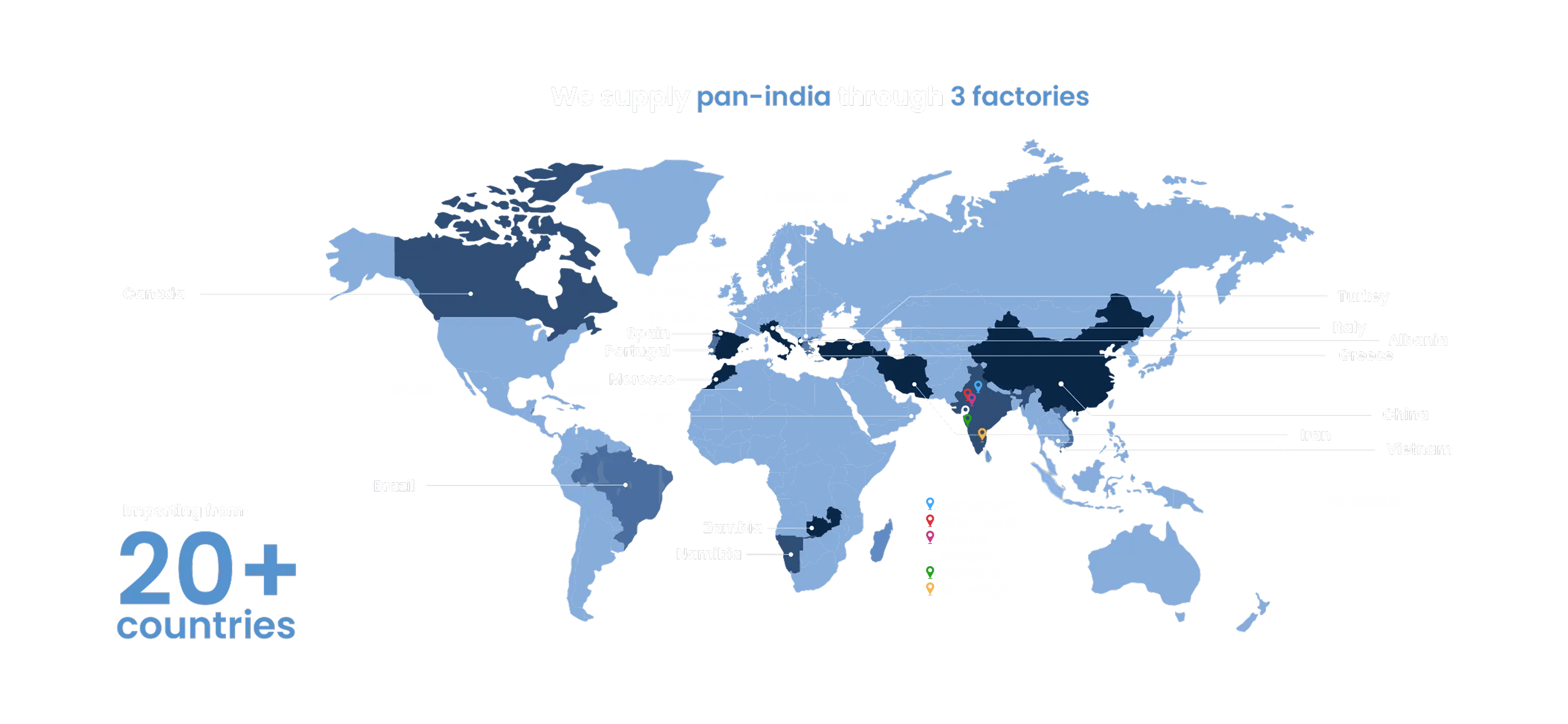 Global supply network